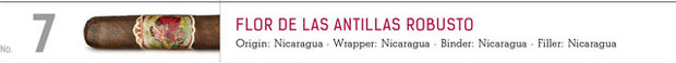 Shop now  Flor de las Antillas Robusto cigars online